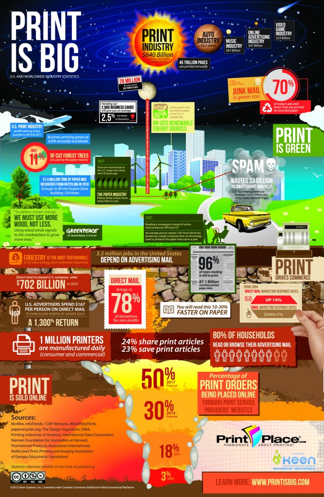 Print Is Big - PrintPlace.com Print Is Big - PrintPlace.com