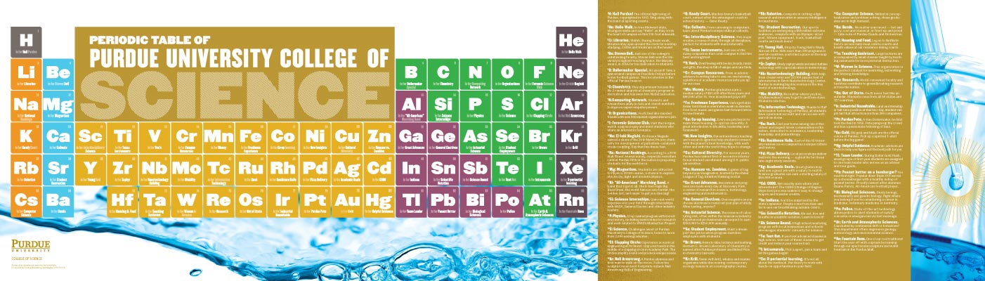 Purdue University College of Science Poster
