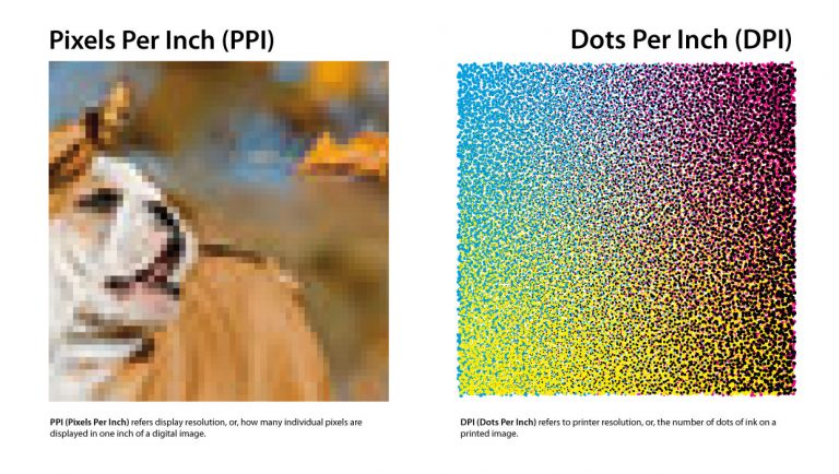 What Is DPI? | PrintPlace
