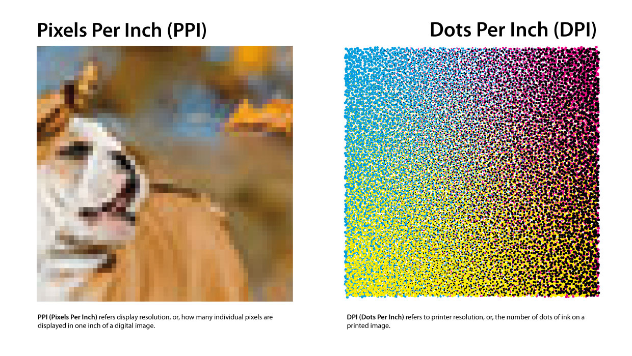 What Is DPI PrintPlace
