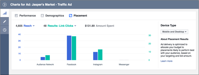 Facebook advertising metrics