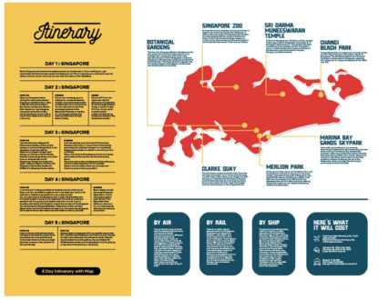 types of travel brochures