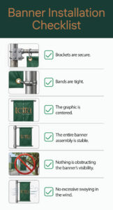 Banner Installation Checklist